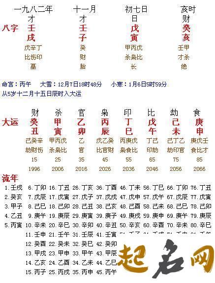 2019年阴历十月十八出生的男孩命如何？ 2019年12月12日是什么命