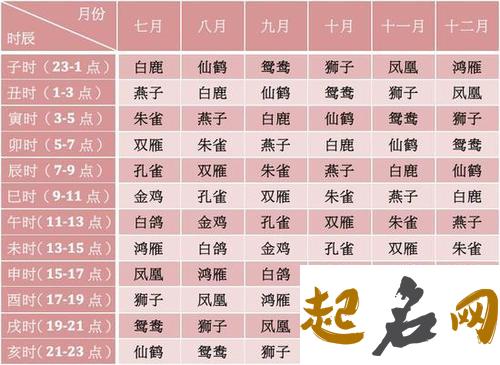 2019年农历十二月二十七各时辰喜神方位在哪 农历猪年