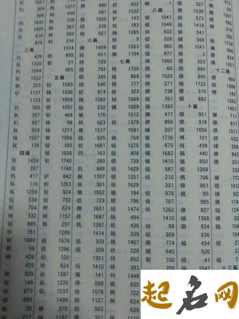 带金字旁的女孩名字大全 免费自动取名100分