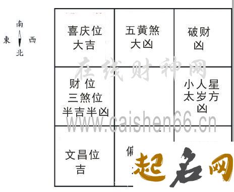 2018年大利什么风水方位 2019年大利山向