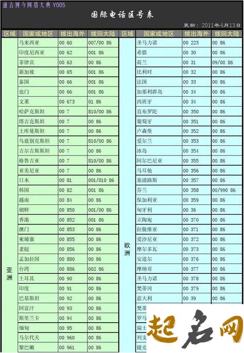 手机号有区号吗 只有电话号码才有区号 1390手机号