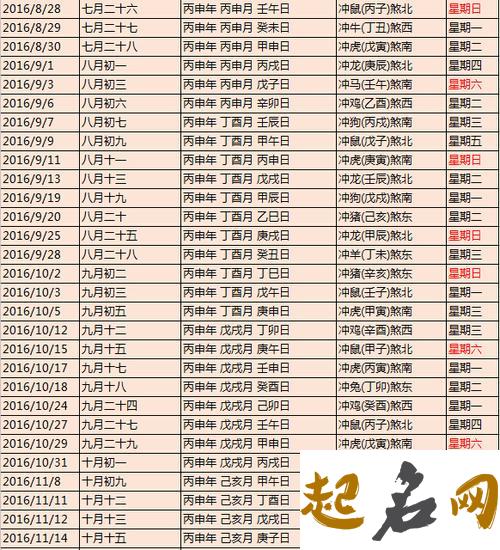 申时头生是什么时间 出生运势怎么样 年头属猪时辰属猪