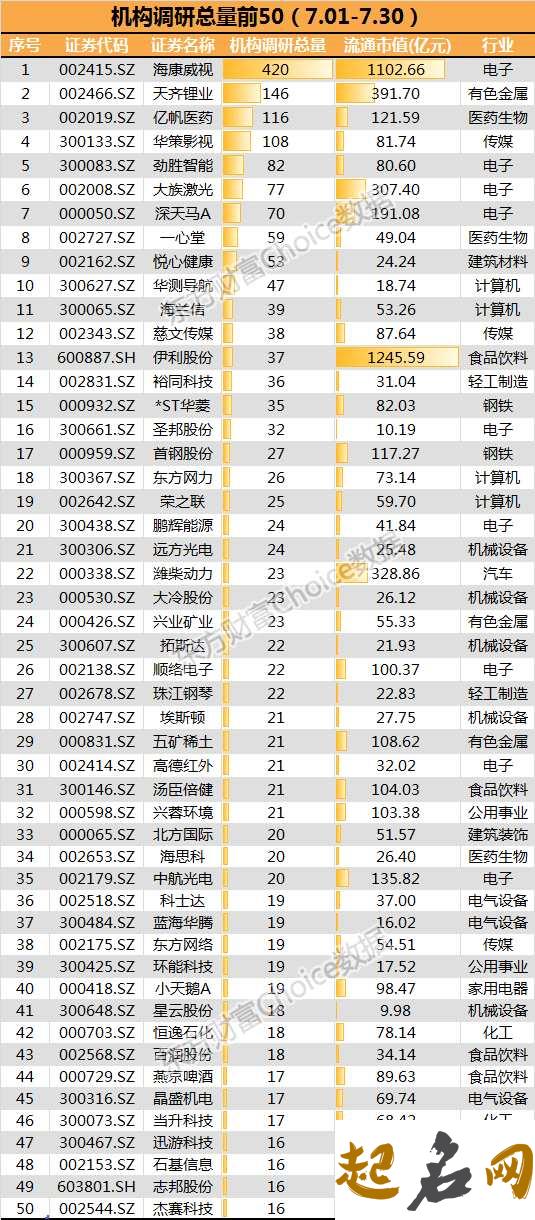 通信电子行业起名聚财大气 公司取名注意要点 电子行业前景