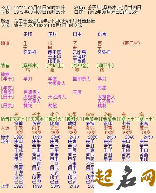 2021年7月19号生辰八字算命 农历六月初十命运详批 元月15号是农历多少