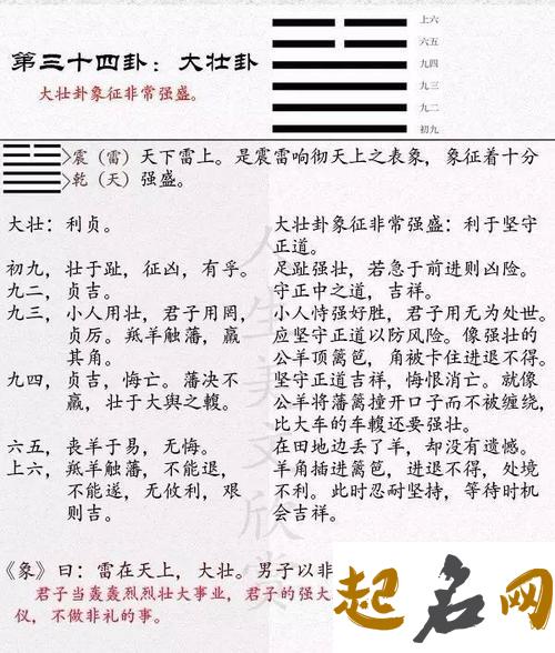 第三十四卦 【大壮】雷天大壮 震上乾下 雷天大壮变卦雷火丰