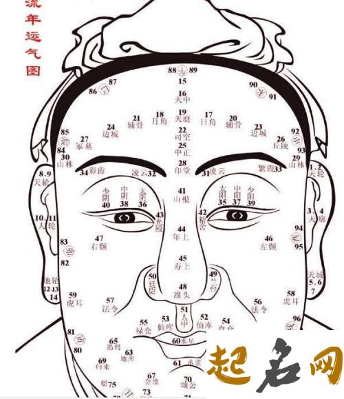 面相识人方法 如何看相识人