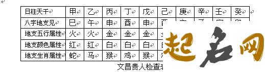 八字天官贵人是什么意思 命里有文昌星的孩子