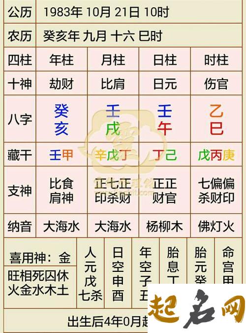 2020年农历七月出生缺什么,如何化解五行缺失 五行缺火