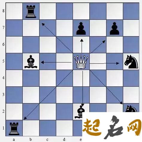 八卦形象风水学高级取象法 国际象棋象的走法和吃法