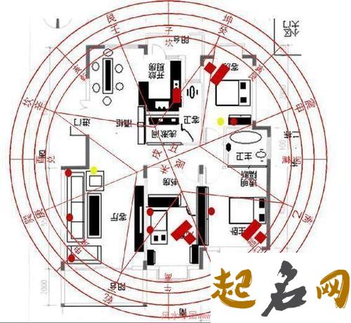 房屋中的布置风水大全 房屋布置风水学