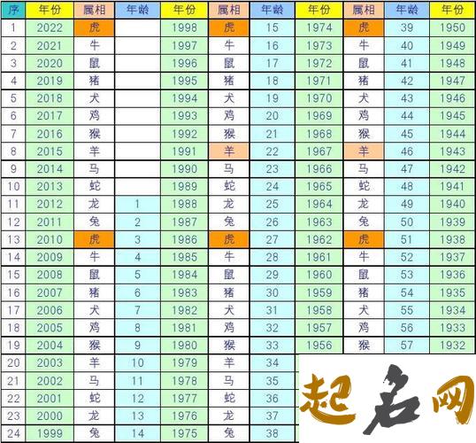 2016年100岁属什么生肖 67年属什么生肖多少岁