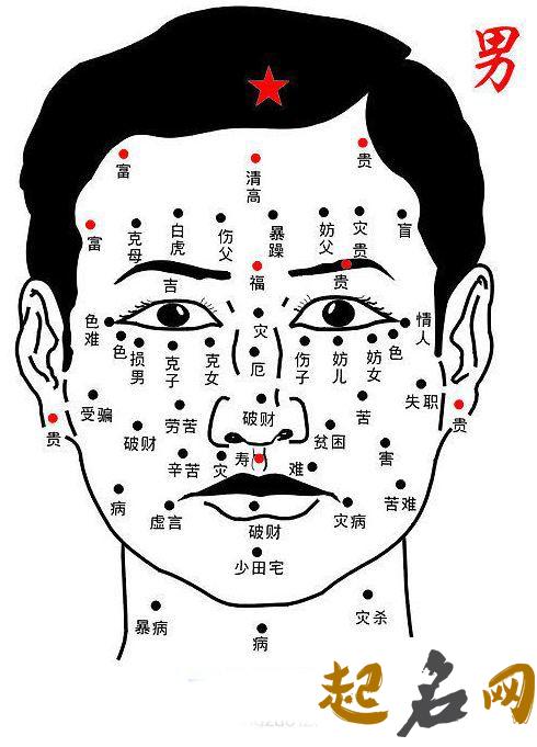 代表男人吉相的痣 男人身上21处幸运吉痣