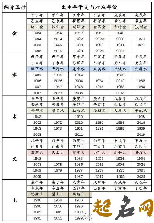 五行婚姻配对口诀 八字合婚表