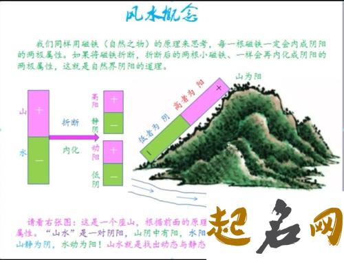 阴阳法风水视频 第9集 阴阳形气法风水