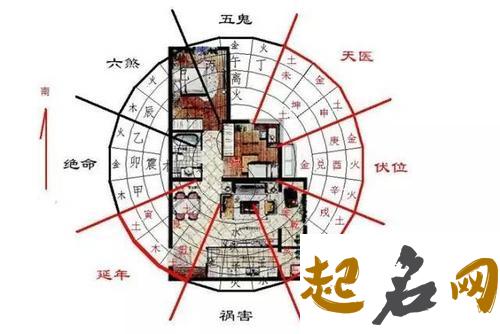 靠山楼盘风水知识要点解说 如何看自家风水