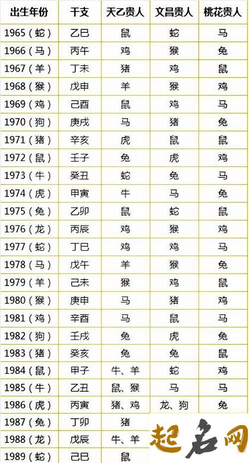 属马的2019年天乙贵人什么生肖？天乙贵人怎么看？ 1968年属什么生肖