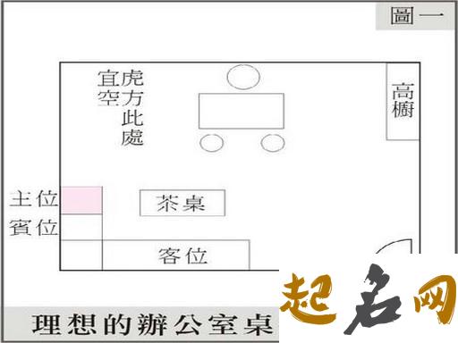 关于办公室风水位置的解析 办公室布置风水