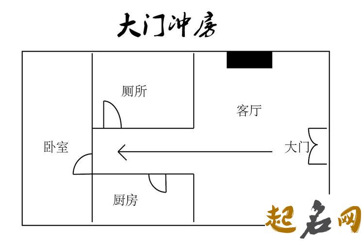 2016年大门吉凶化解与禁忌 大门对着厨房门化解图