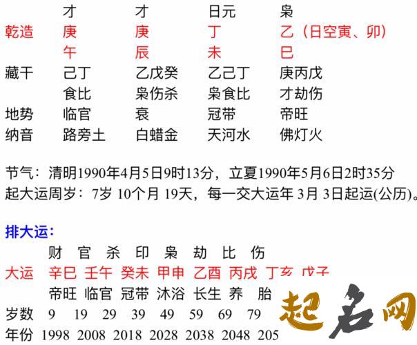 八字无财星的人命好不好 八字无财星的男人婚姻 八字算命