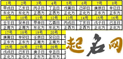 2019年阴历九月二十一财神方位查询！生肖与财神方位 2019年12月黄道吉日