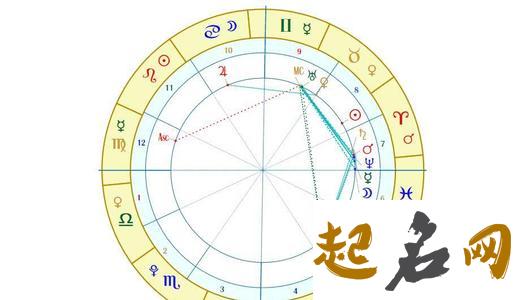 占星教学：爱情关系中的匹配度 爱占星