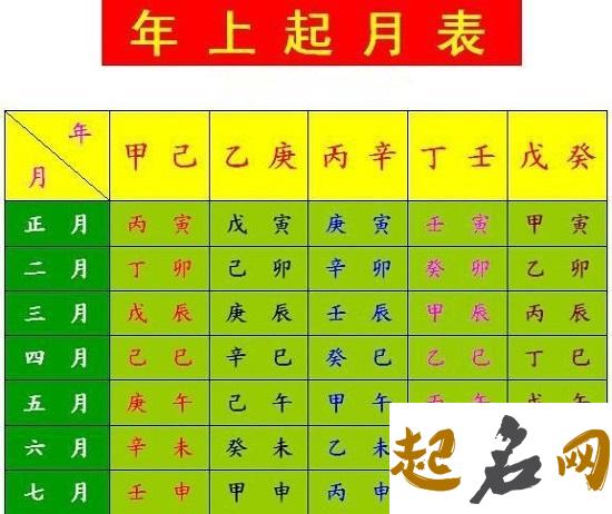 12月26日生日的人性格运势怎么样 2020年1月1日生辰八字