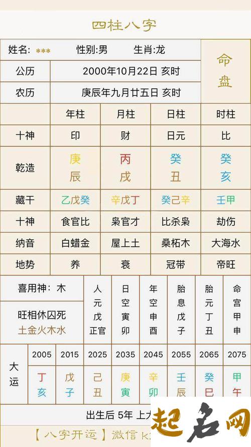 八字什么格局会出名 四柱八字排盘详解析