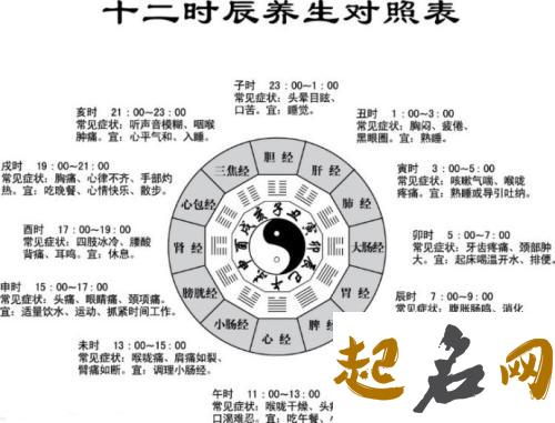 12时辰养生之卯时养生法 十二时辰养生法当令详解