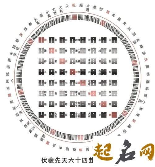 初读之六十四：静态的象。 木想读什么