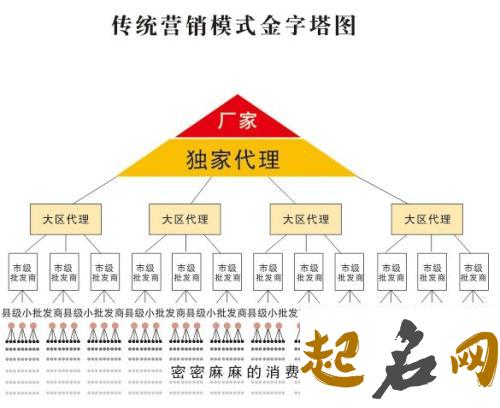 职场金字塔你属于哪一层？（图文） 金字塔内部能进去吗