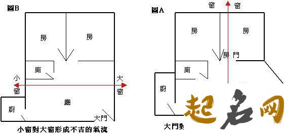 风水煞气-什么是穿心煞,穿心煞有何影响如何化解才好？ 风水穿心煞如何破解