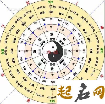 十天干在人体的定位 十天干十二地支对应人体