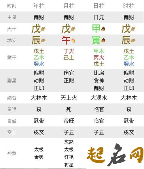 根据八字分析恶人的特征 八字看命格