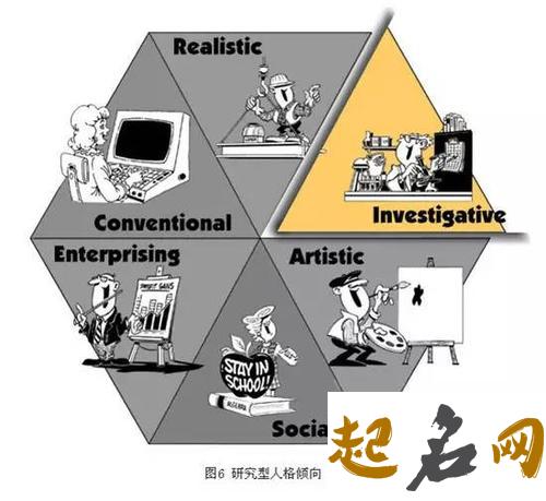 测十二月你的工作会有怎样的变动呢（图文） 测试适合什么工作