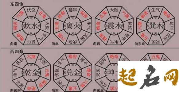 2020年初三出行吉方，大利方向与冲煞查询 煞方向是什么意思