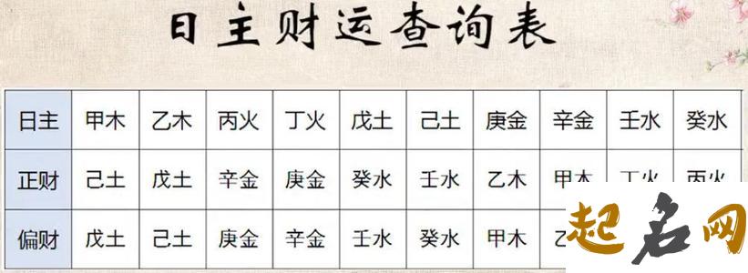 八字日主有根指的是什么？ 己土命最好的八字