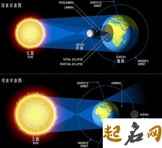 2018日偏食是什么时候 分别是什么特点 2019年日偏食