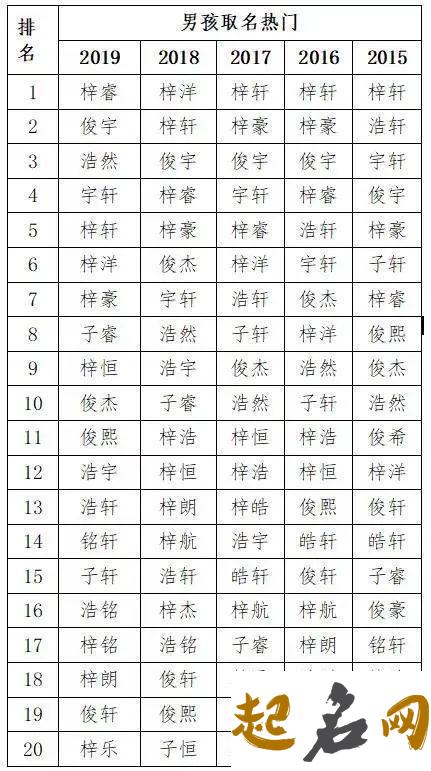 2019年处暑出生的男孩子叫什么小名好？ 名字大全男孩2019免费