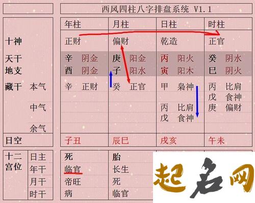 八字禄神的变格有几种 四柱八字排盘详解析