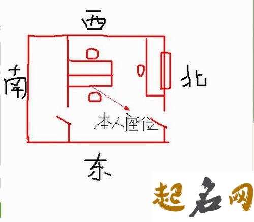 属猪人的办公室风水要怎么布局 1983年属猪办公室朝向