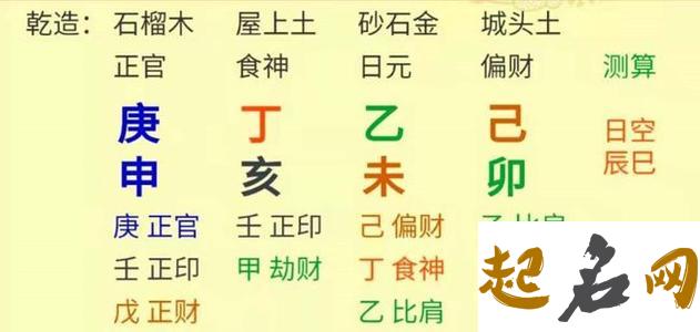 你八字中的功神怎样找到 八字用神排盘