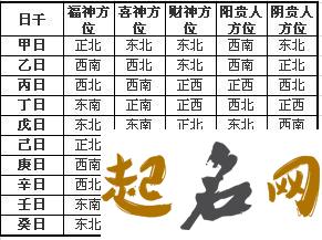 今日财神方位查询 2019年10月5日财神在哪个方向 2019年12月25号财神方位