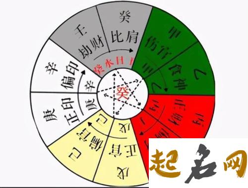 脾气不好的几种八字特征 八字如何看性格和脾气