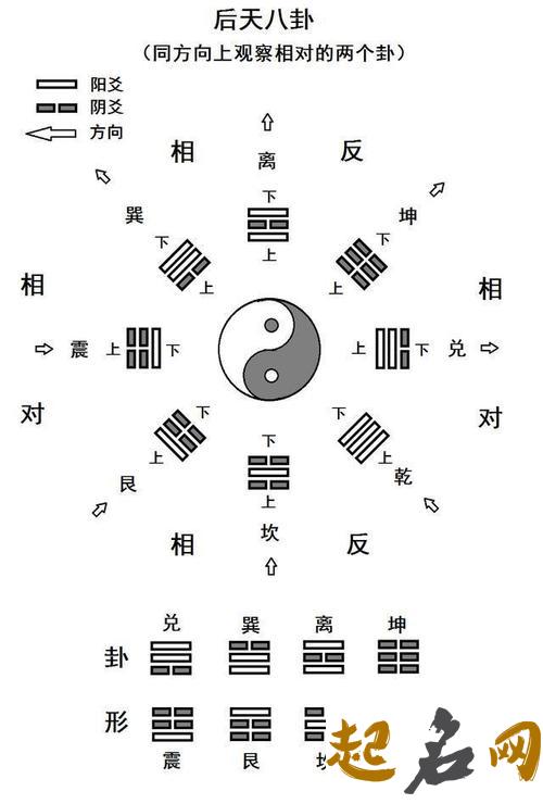 八卦图解之离卦，八卦离卦注释 离卦的卦象是说明什么