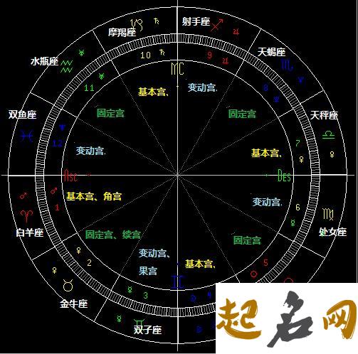 梦见占星是什么意思 占星之门