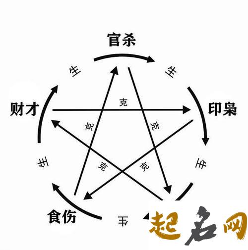 八字中七杀多、七杀偏旺的人性格属于非常的暴躁的？ 八字七杀太旺