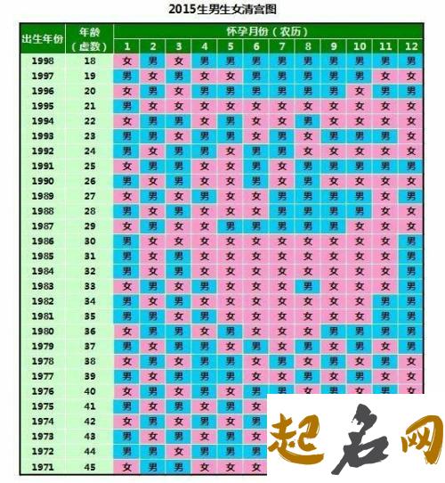 2020年农历十二月腊月出生的男孩取名方法 猪宝宝男孩取名吉祥字