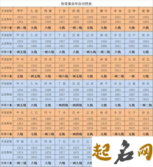 批八字 寅时出生男孩命运好不好 寅时出生的女孩命运