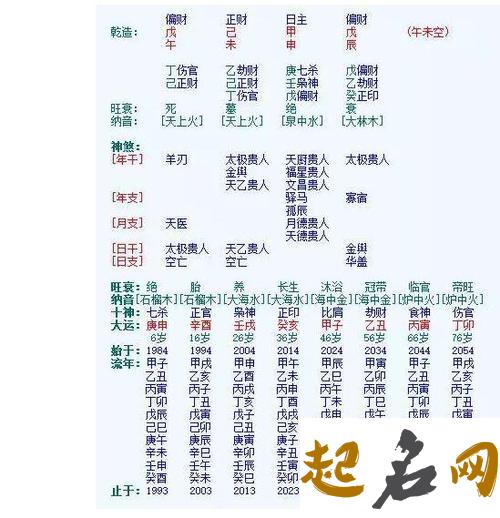 如何通过八字看是否克父母？ 小孩生辰八字克父母怎么办