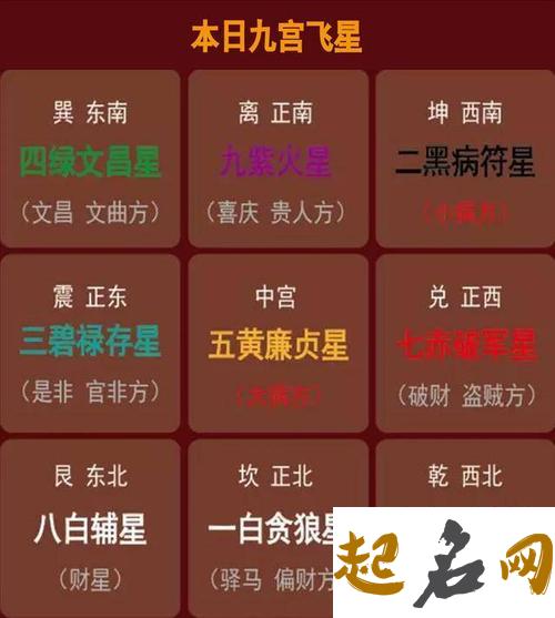 2019年农历十月十九适合理发吗今日卦象怎么样？ 农历2019年十月十九星座